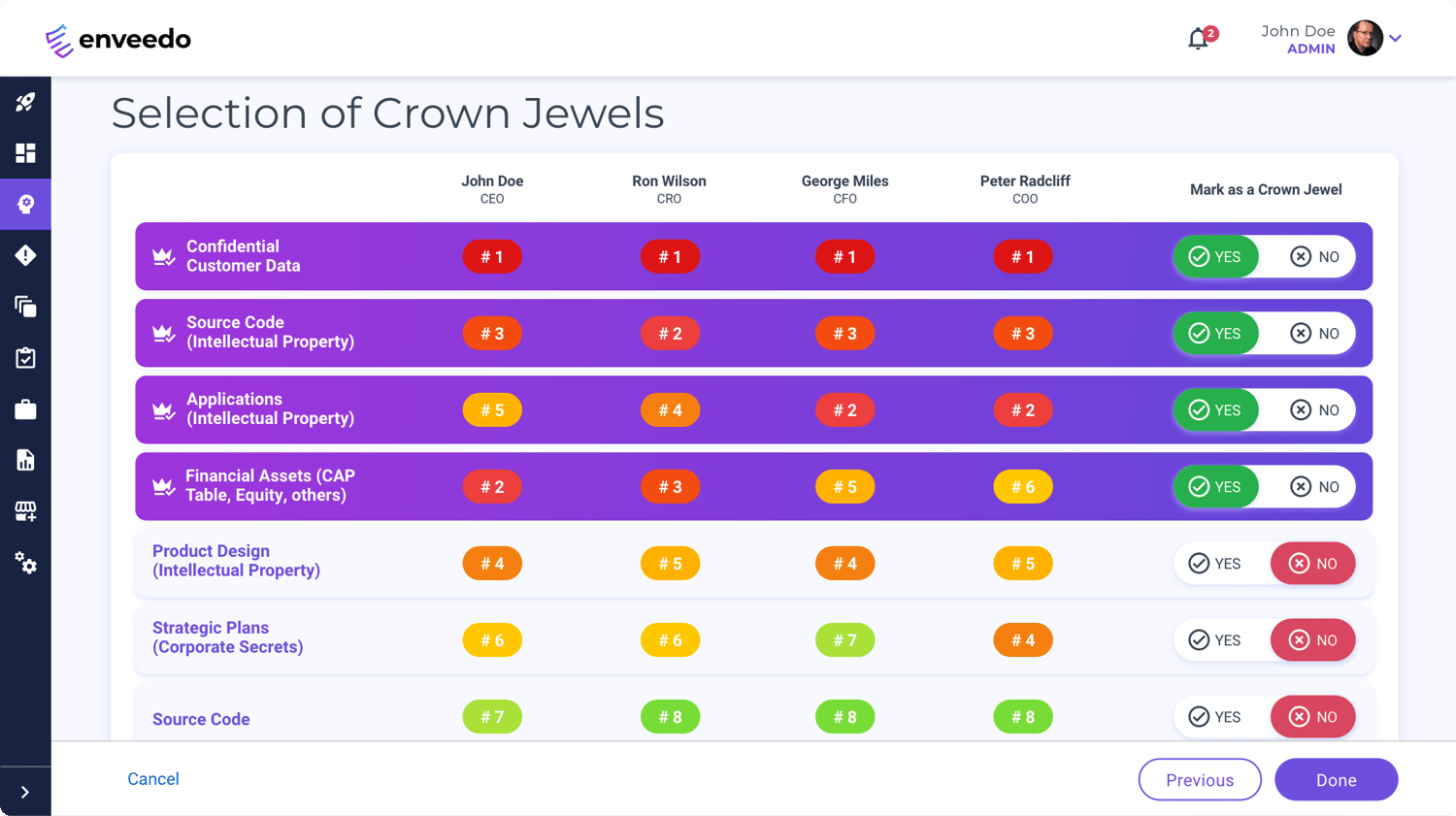 Enveedo's Crown Jewel Analysis helps you understand what matters most